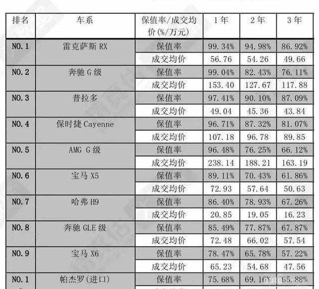 哈弗,哈弗H9,奔驰,保时捷,发现