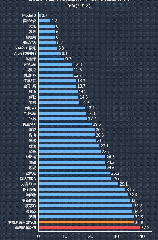 奔驰,奥迪,宝马,北京,东风风神