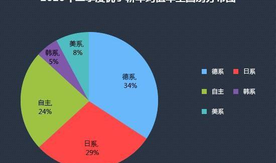 奔驰,奥迪,宝马,北京,东风风神