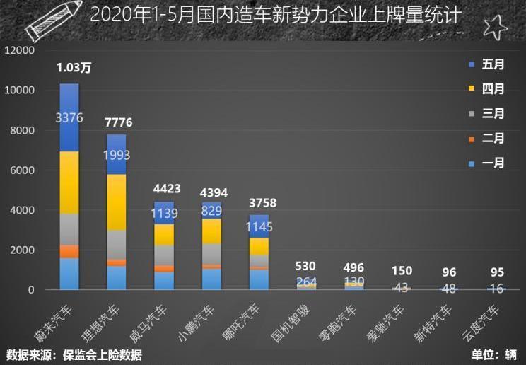 蔚来,小鹏,理想汽车,理想ONE,特斯拉