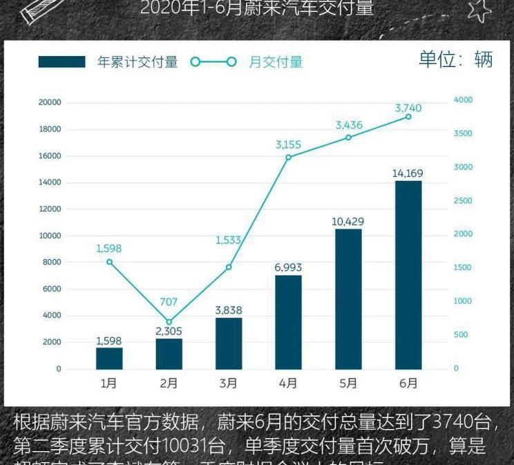 蔚来,小鹏,理想汽车,理想ONE,特斯拉