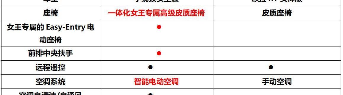 小蚂蚁,欧拉,奇瑞,奇瑞新能源,远程