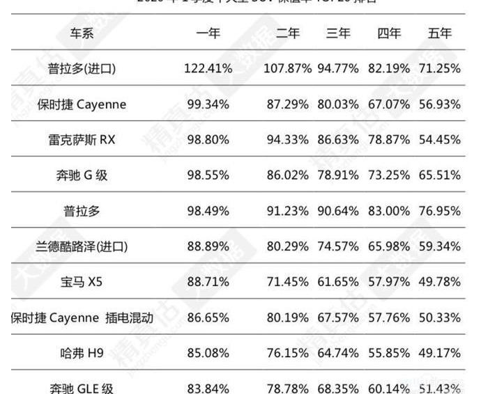 哈弗,哈弗H9,宝马,奔驰,保时捷