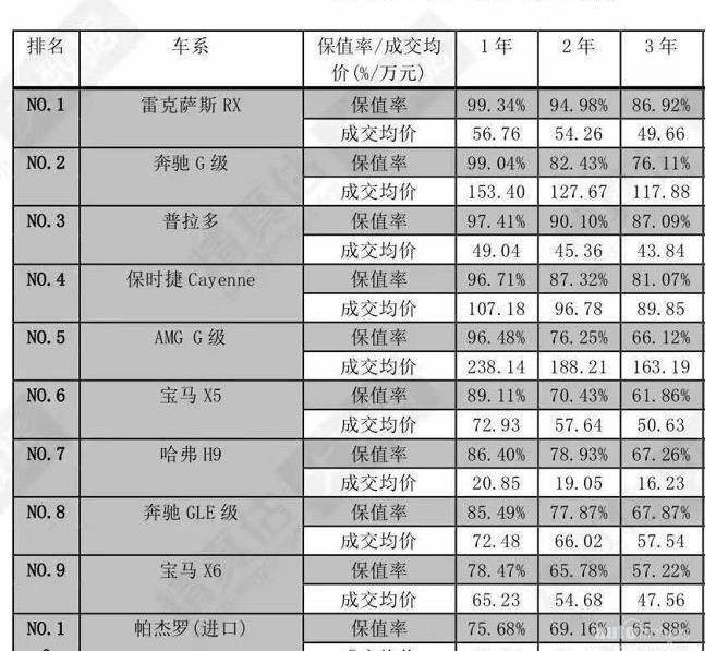 哈弗,哈弗H9,宝马,奔驰,保时捷