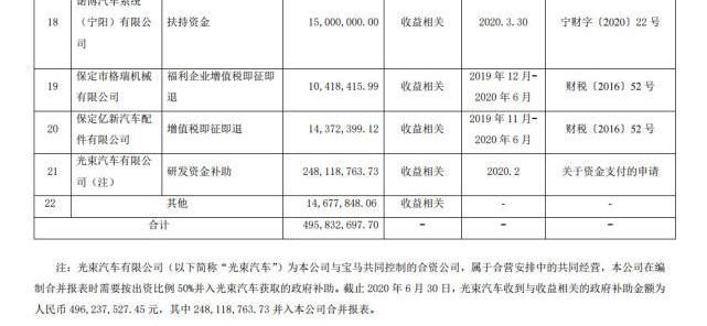 长城,宝马,欧拉