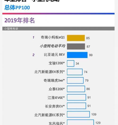 奇瑞,奇瑞新能源,小蚂蚁,北京,理念