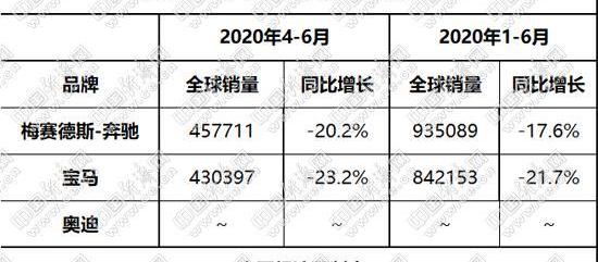 宝马,奔驰,奥迪,大众,合创