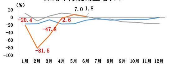 特斯拉,比亚迪,长安,红旗,蔚来