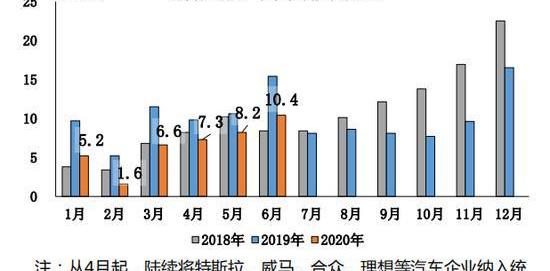 特斯拉,比亚迪,长安,红旗,蔚来