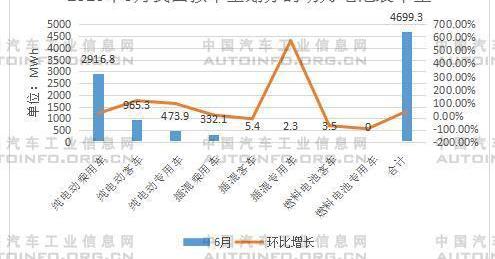 东风,金龙,长安,奔驰,比亚迪