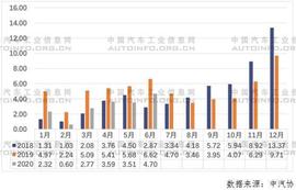 东风,金龙,长安,奔驰,比亚迪