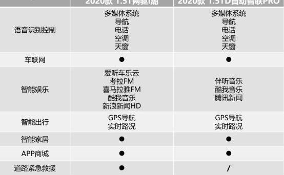 哈弗,博越,发现