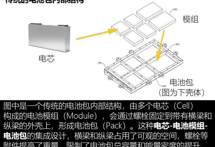 比亚迪,汉,Model 3,特斯拉,宝马