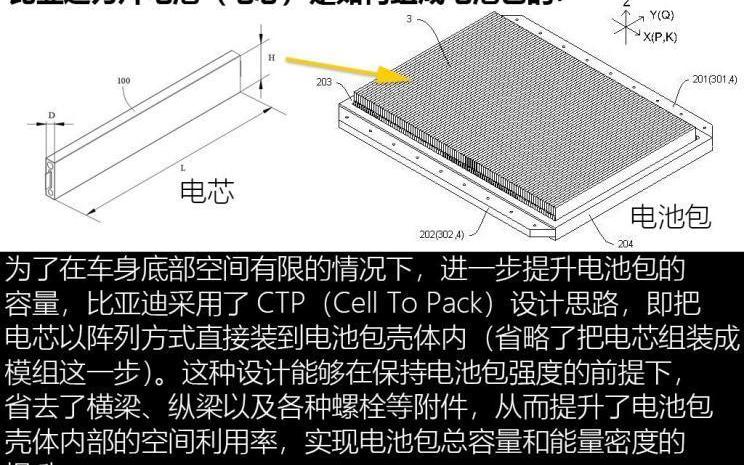 比亚迪,汉,Model 3,特斯拉,宝马