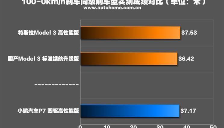 特斯拉,小鹏,Model 3,比亚迪,汉