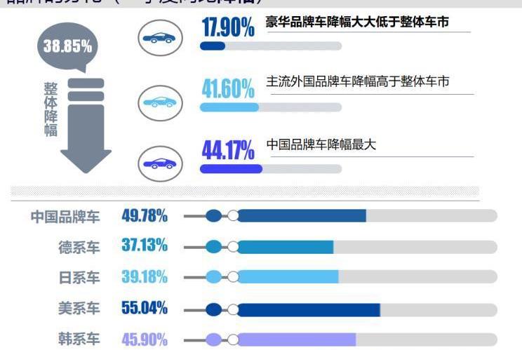 发现,宝马,长安,大众,福特