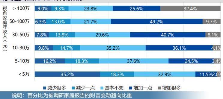 发现,宝马,长安,大众,福特