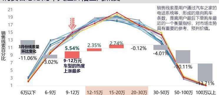 发现,宝马,长安,大众,福特