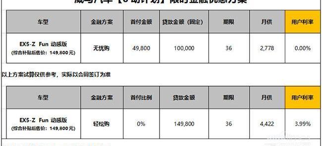 威马汽车,威马EX5