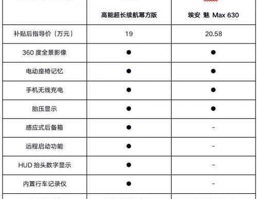 几何A,特斯拉,理念,发现,Model 3