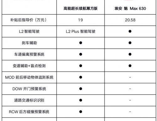 几何A,特斯拉,理念,发现,Model 3