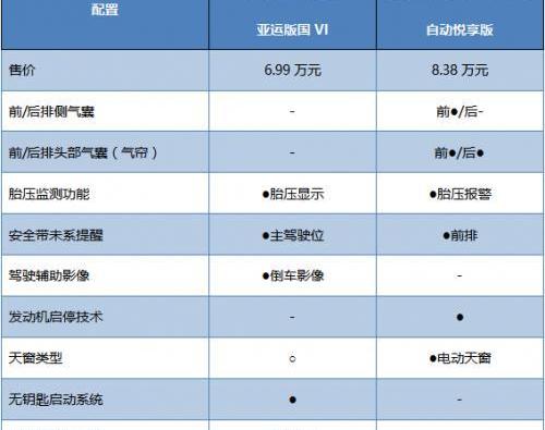 捷达VA3,捷达,远景X6