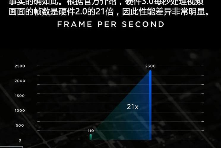 特斯拉,Model 3,发现,Model Y