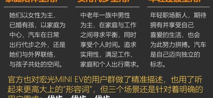 MINI,比亚迪,宝骏,大众,马自达