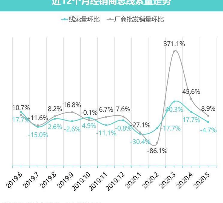 奥迪,红旗,红旗H9,汉,奔驰