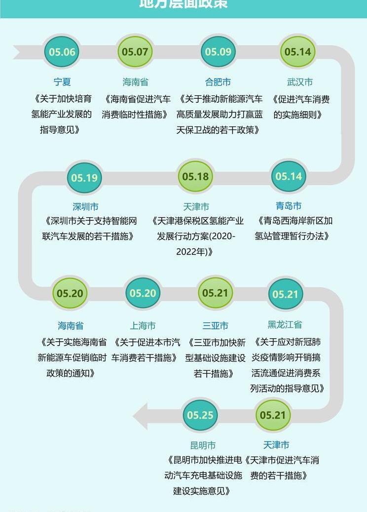 奥迪,红旗,红旗H9,汉,奔驰