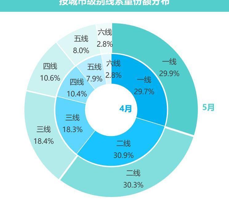 奥迪,红旗,红旗H9,汉,奔驰