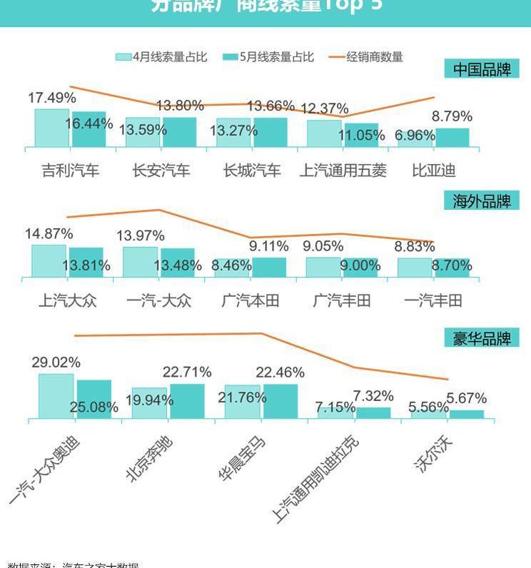 奥迪,红旗,红旗H9,汉,奔驰