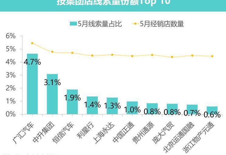 奥迪,红旗,红旗H9,汉,奔驰