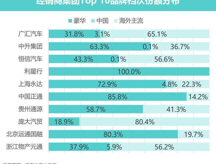 奥迪,红旗,红旗H9,汉,奔驰