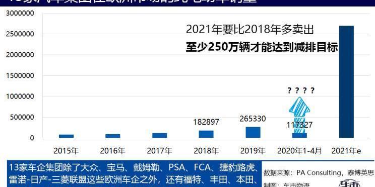 大众,比亚迪,丰田,特斯拉,一汽