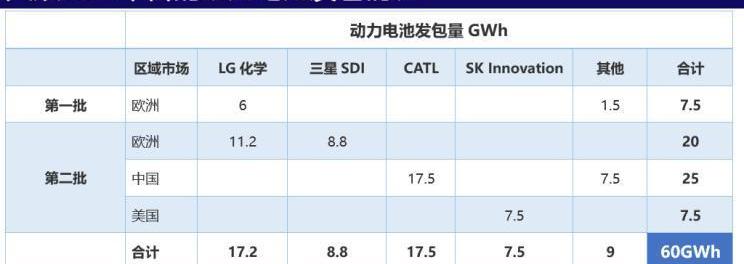 大众,比亚迪,丰田,特斯拉,一汽