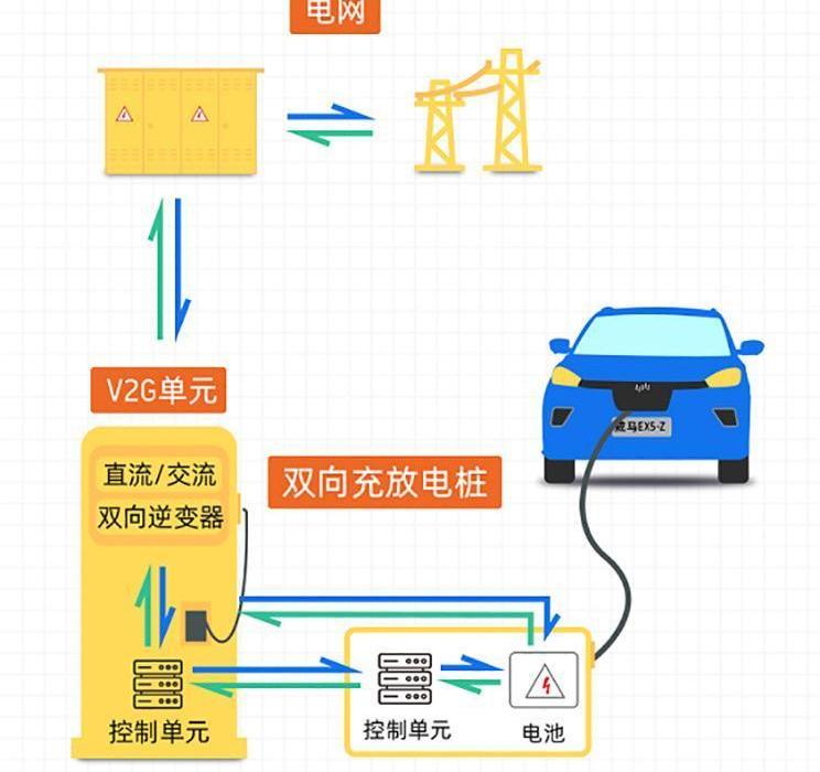 威马汽车,威马EX5