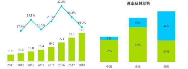 世纪,宝马,东风,现代