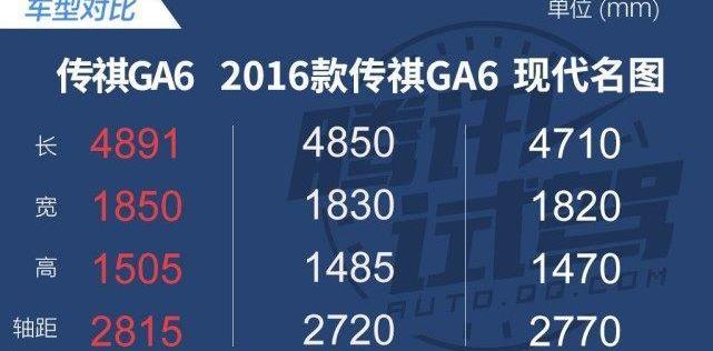 传祺GA6,广汽传祺,红旗,红旗H5,博瑞