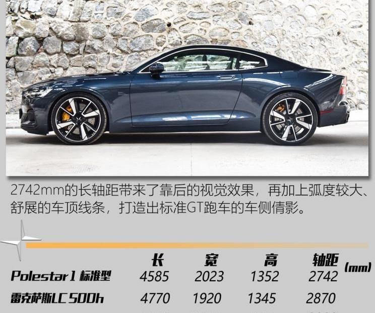 Polestar 1,沃尔沃,Polestar极星,北京,DS