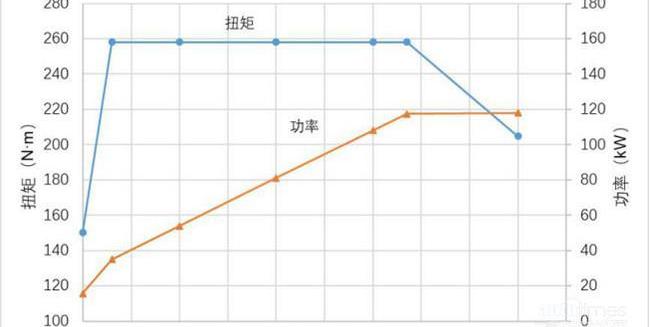 奔腾,奔腾T77,魔方,一汽