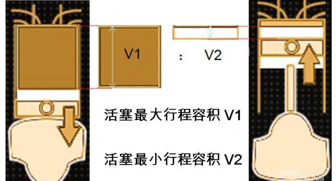 奔腾,奔腾T77,魔方,一汽,本田