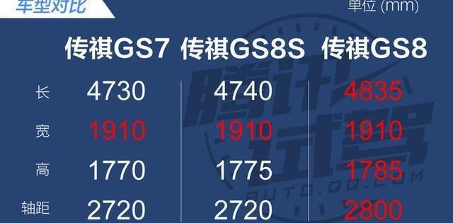 传祺GS8,广汽传祺,广汽集团