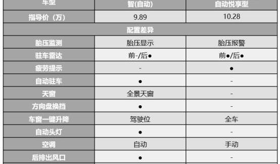 哈弗,捷达,捷达VS5,远程,大众