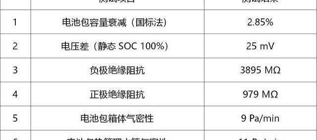 特斯拉,威马EX5,勇士,威马汽车