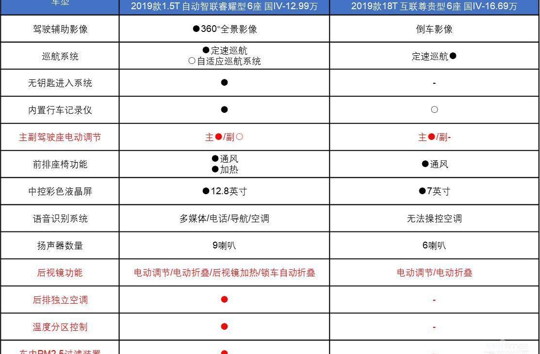 比亚迪,别克,别克GL6,理念,嘉际