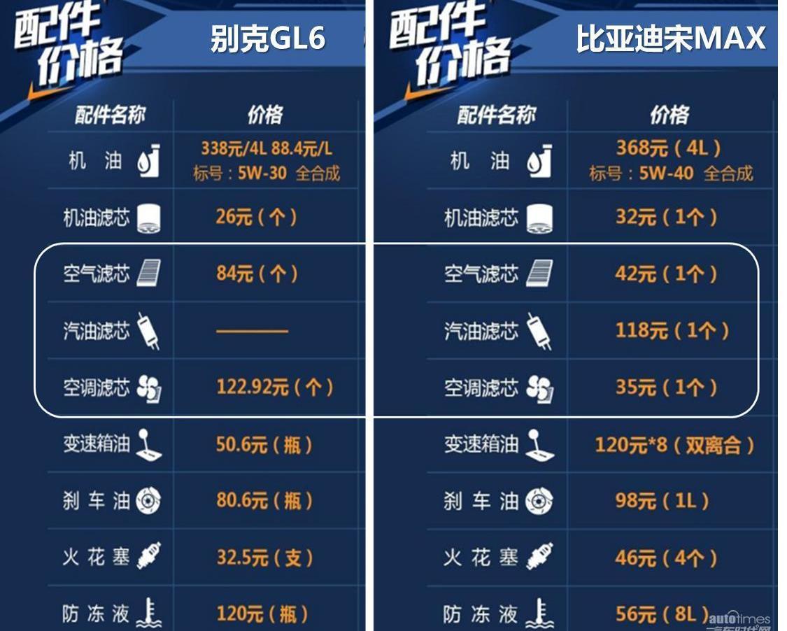 比亚迪,别克,别克GL6,理念,嘉际