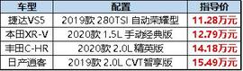 捷达,捷达VS5,逍客,本田,本田XR-V