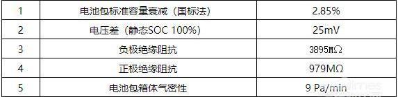 威马汽车,威马EX5,理念