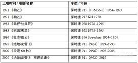 保时捷,保时捷911,Taycan,曼